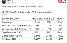 英特尔酷睿 Ultra 200 系列 Arrow Lake-S 桌面处理器 QS 版跑分泄露:单核提升有限、多核提升显著