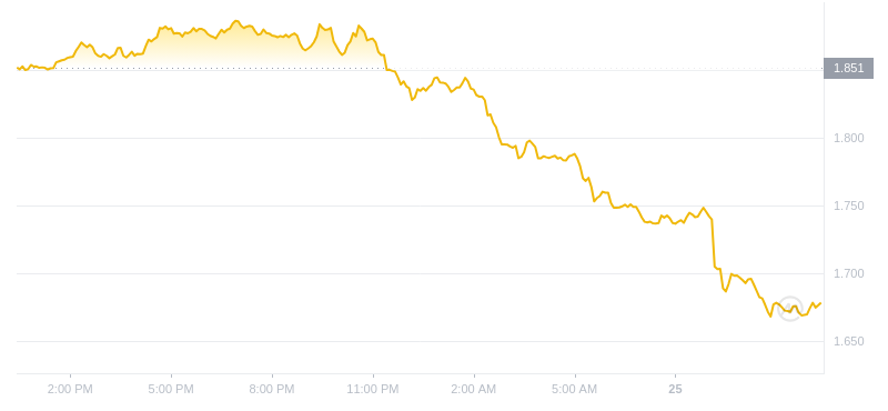 2024年07月25日OP币价格