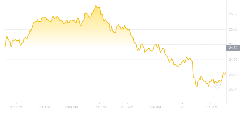 2024年07月25日INJ币价格