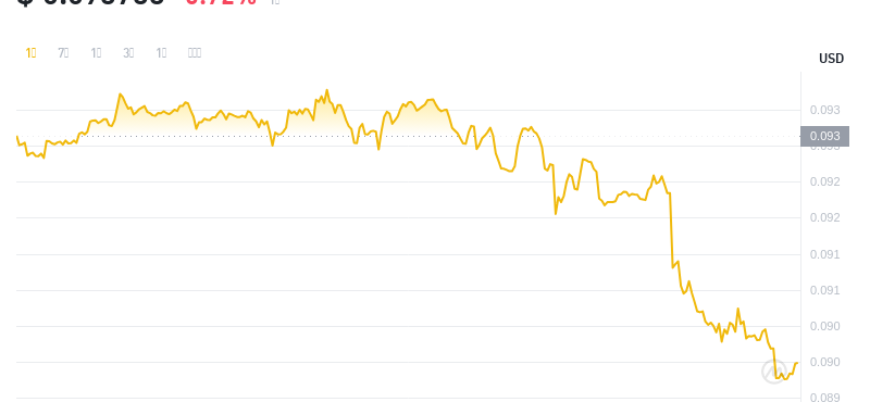 2024年07月25日cro币价格
