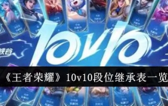 「Honor of Kings」の10v10のランク継承表一覧です。