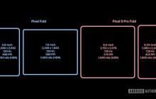 “小胖”方案退出舞台？谷歌新款大折叠曝光