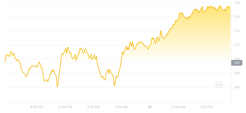 2024年07月26日索尔币价格