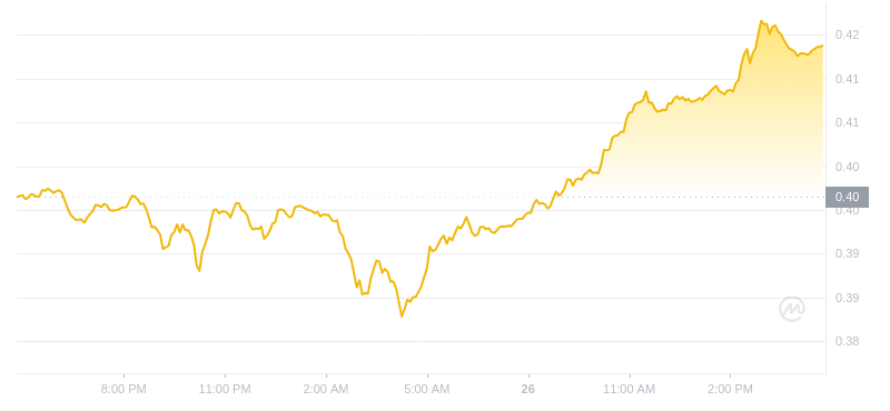 2024年07月26日艾达币价格
