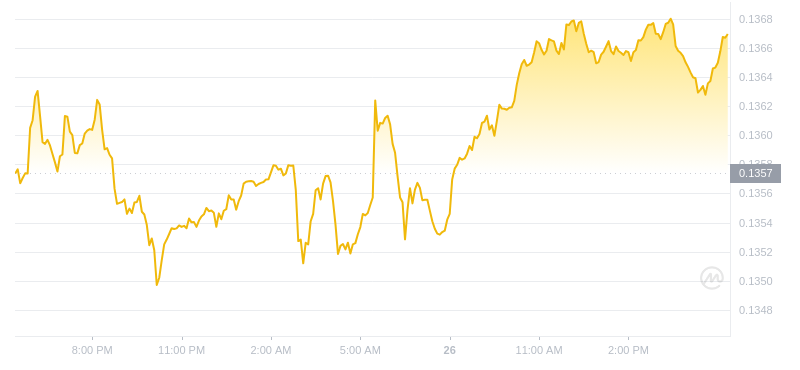 2024年07月26日波场币价格