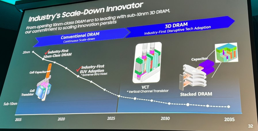 TechInsights:3D、4F2 等新结构 DRAM 内存有望于 0C 节点量产