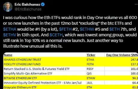 ETH falls short-term after ETF launch, but staking approval and UX upgrade will be long-term catalysts