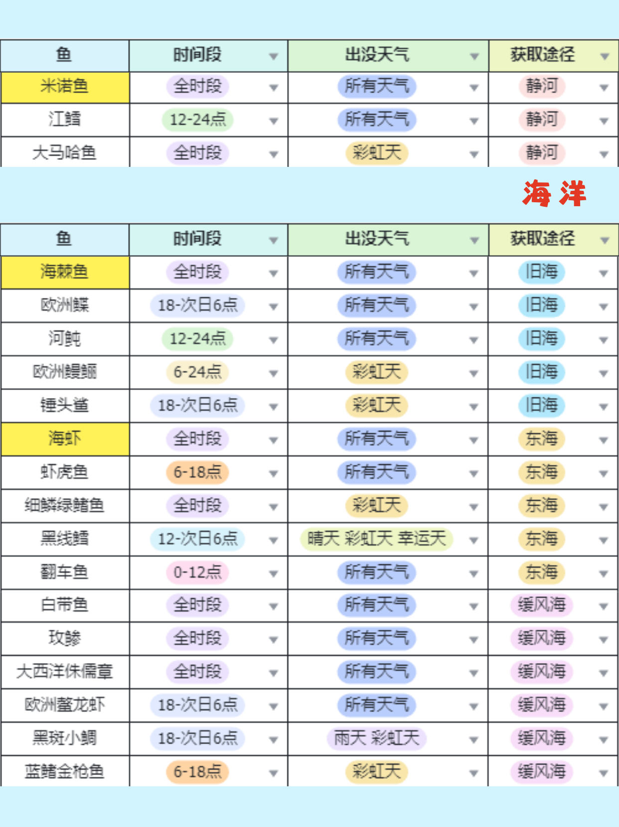 《心动小镇手游》钓鱼无敌进阶全图鉴攻略
