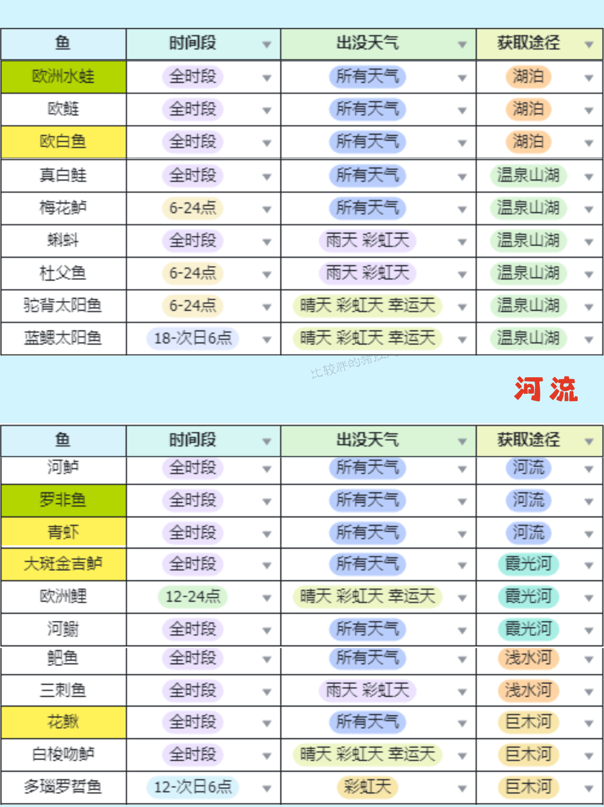《心动小镇手游》钓鱼无敌进阶全图鉴攻略