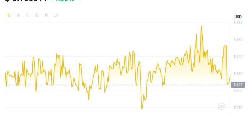 2024年07月27日leo币价格