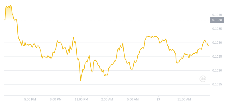 2024年07月27日恒星币价格