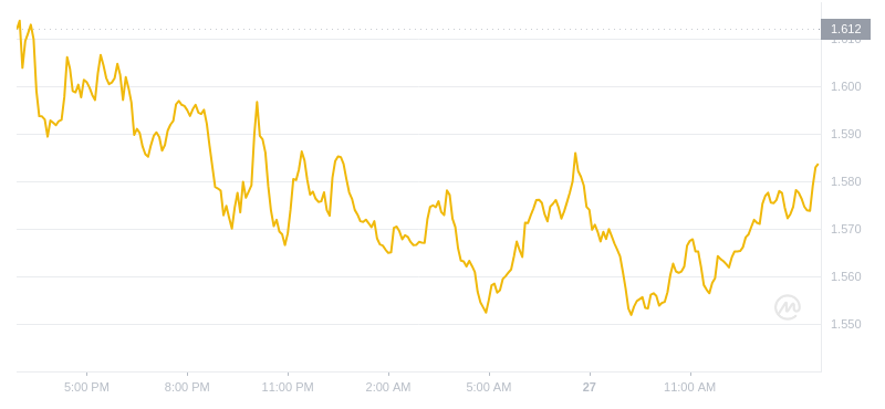 2024年07月27日LDO币价格