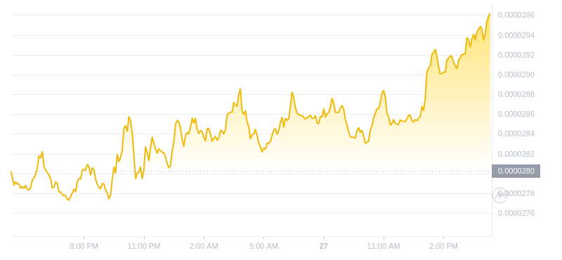 2024年07月27日Bonk币价格