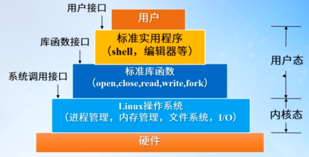 Linux 시스템 호출에 대한 심층 분석: 숫자를 세제곱하여 인쇄하는 새로운 시스템 호출