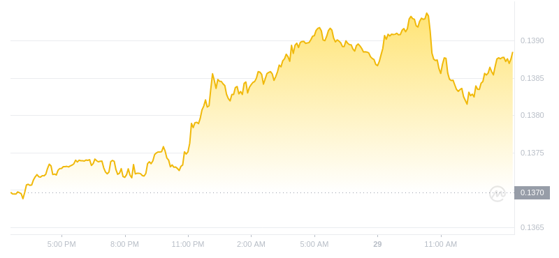 2024年07月29日波场币价格