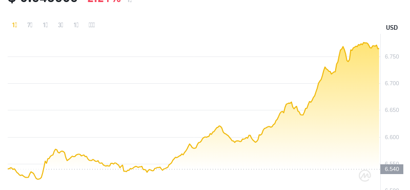 2024年07月29日ton币价格
