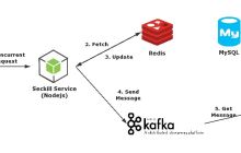 Redis 缓存 PHP 7.2 session 变量共享