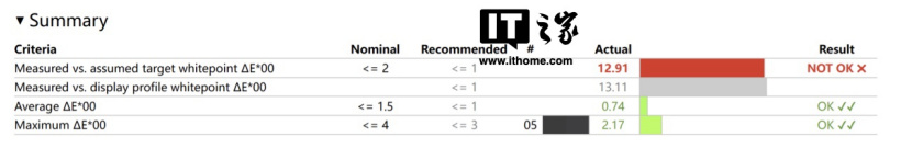 小尺寸 AI 专业本,华硕 ProArt 创 13 2024 评测