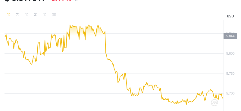2024年07月30日leo币价格
