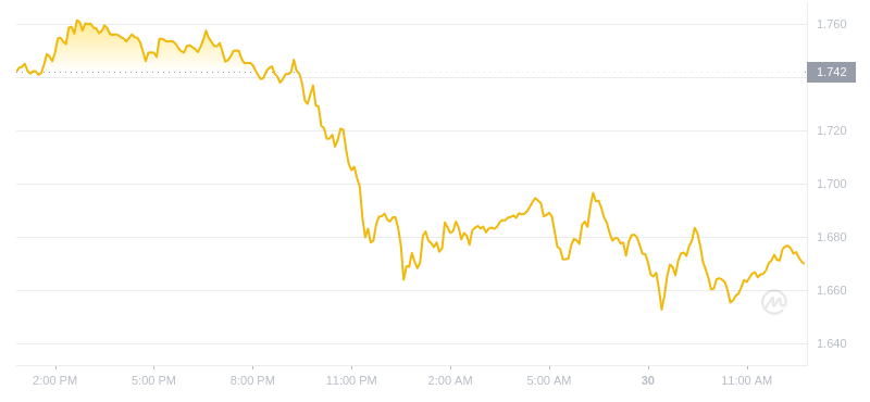 2024年07月30日OP币价格