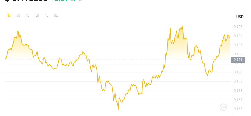 2024年07月30日KAS币价格