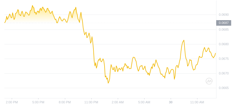 2024年07月30日hbar币价格