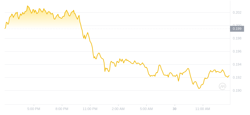 2024年07月30日GRT币价格
