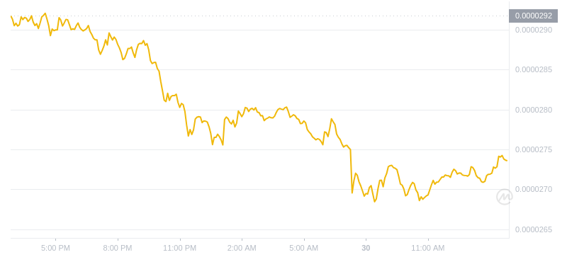 2024年07月30日Bonk币价格