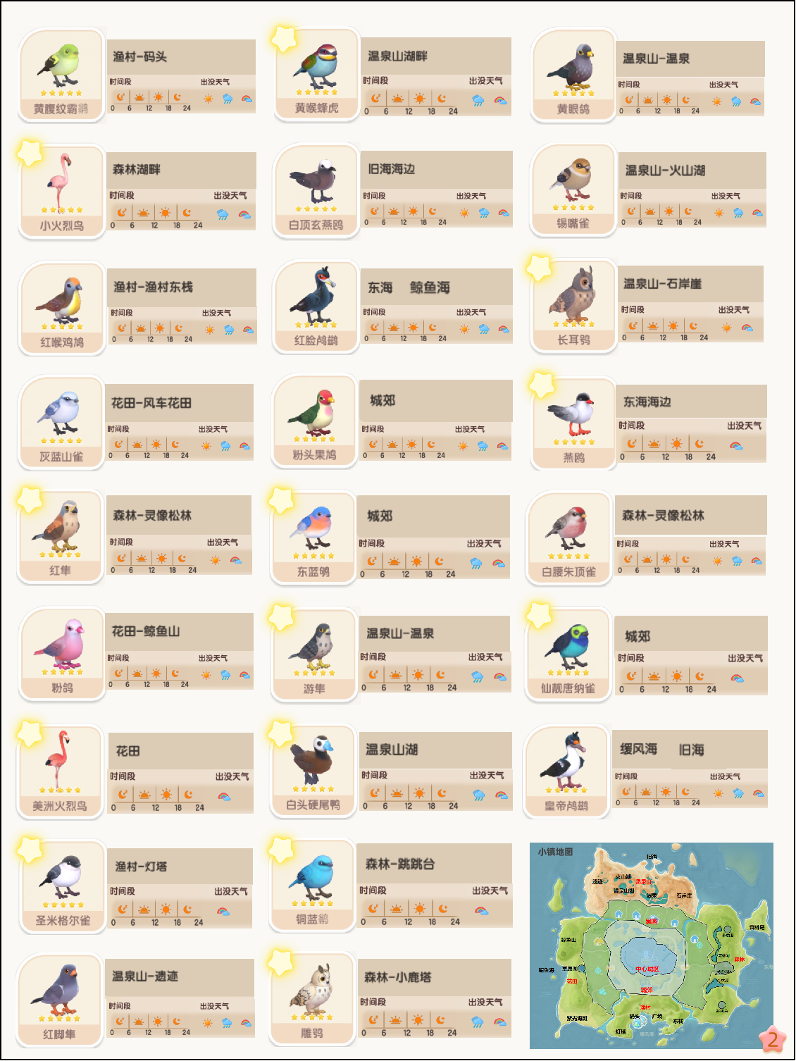 《心动小镇手游》观鸟全图鉴