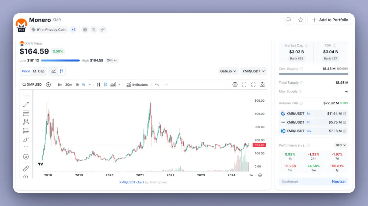 从叙事和估值出发，分析 8 个可能会“失败”的代币