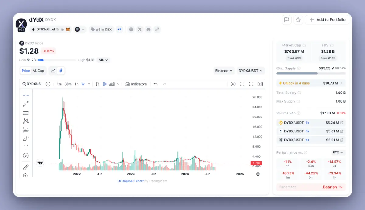 从叙事和估值出发，分析 8 个可能会“失败”的代币