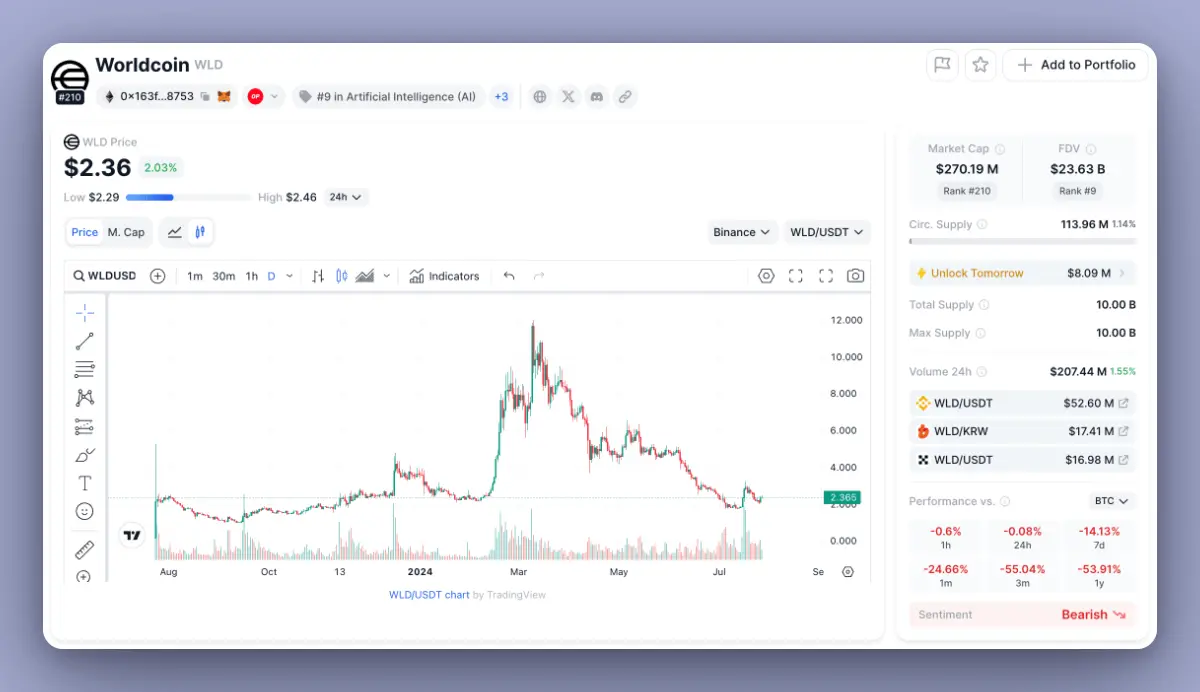 从叙事和估值出发，分析 8 个可能会“失败”的代币