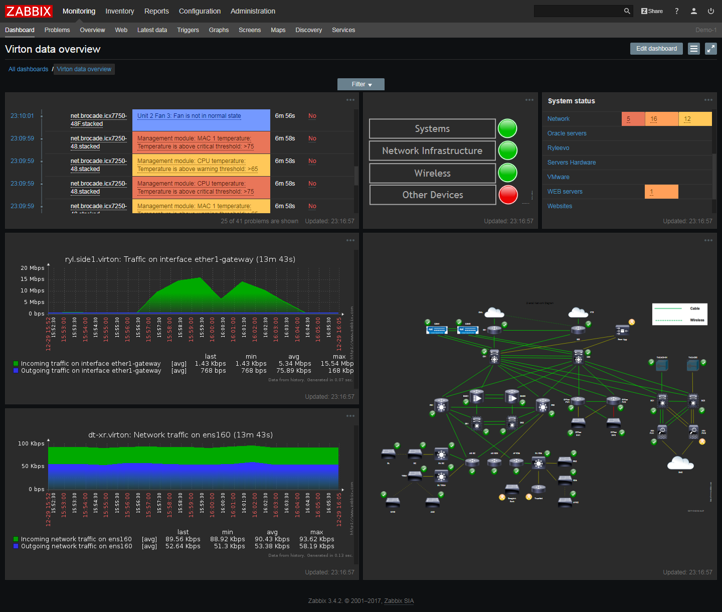 Solve the problem of garbled display of graphs and charts on Zabbix Chinese monitoring server