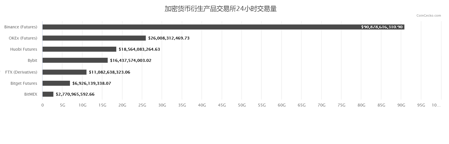 去中心化交易是否能撼动中心化交易的地位？