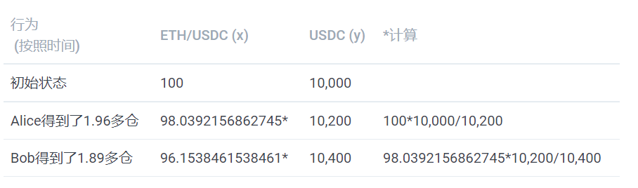 去中心化交易是否能撼动中心化交易的地位？