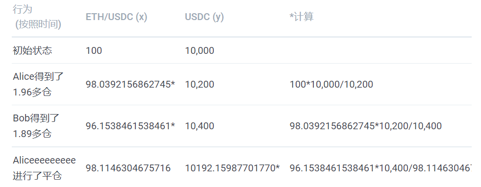 去中心化交易是否能撼动中心化交易的地位？