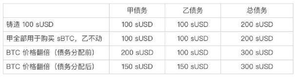 去中心化交易是否能撼动中心化交易的地位？
