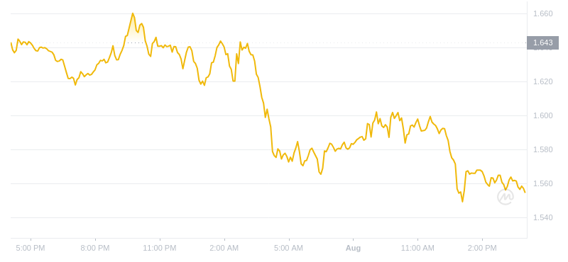 2024年08月01日OP币价格