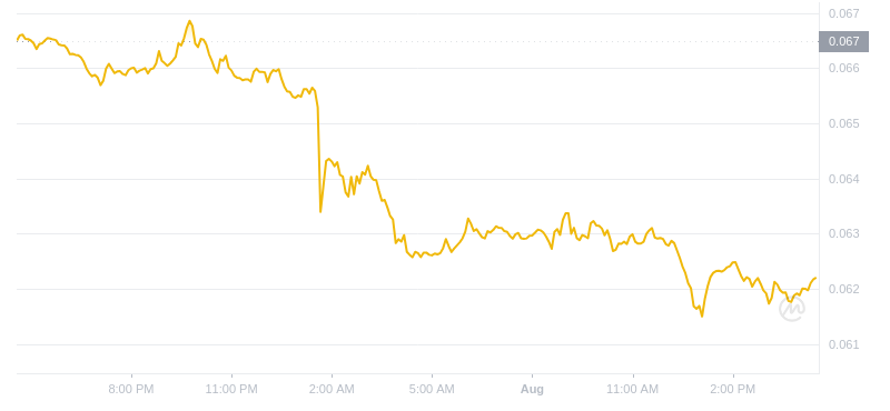 2024年08月01日hbar币价格