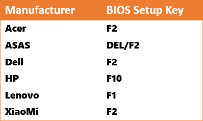 How to Disable Secure Boot Temporarily in UEFI in Windows 10