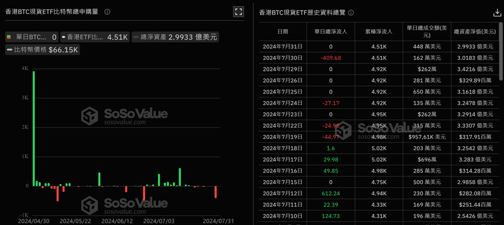 香港比特币、以太坊ETF资金流入多日挂零！Web3中心的梦想能成真？