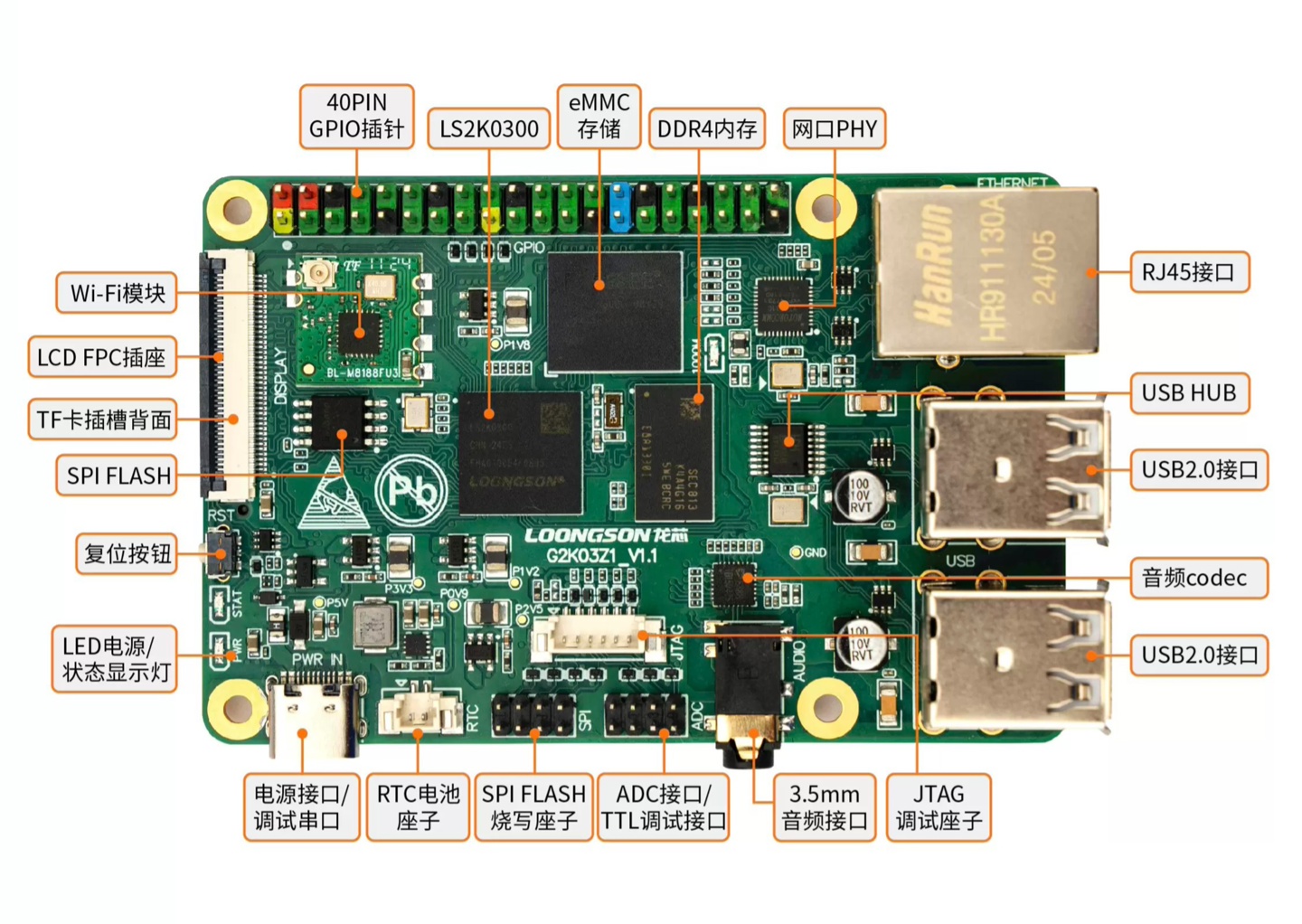 润开鸿推出 HH-SCDAYU403 先锋派开发板:龙芯 2K0300、OpenHarmony 认证,199 元