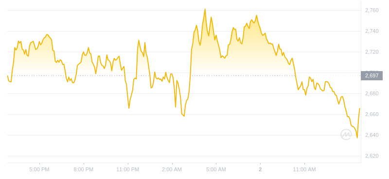 2024年08月02日MKR币价格