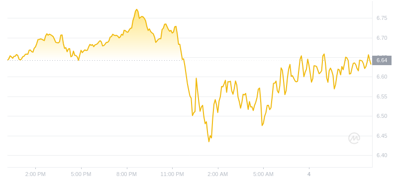 2024年08月04日uni币价格