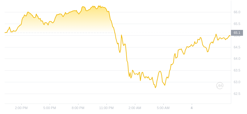 2024年08月04日莱特币价格
