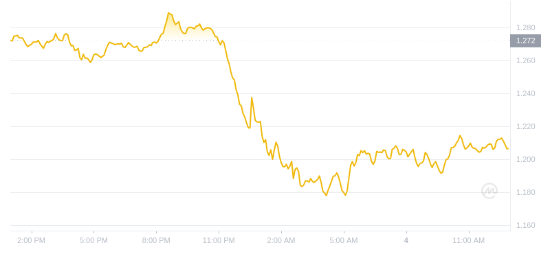 2024年08月04日IMX币价格