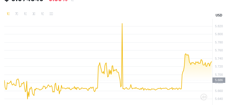 2024年08月04日leo币价格
