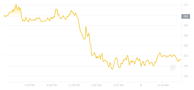 2024年08月04日Tao币价格