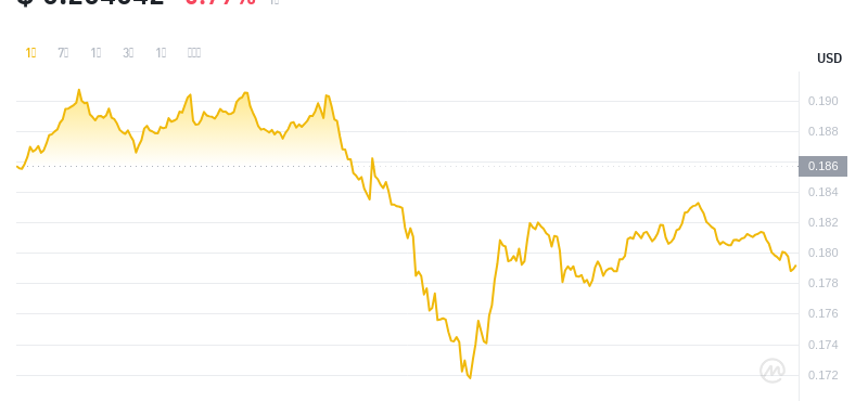 2024年08月04日KAS币价格