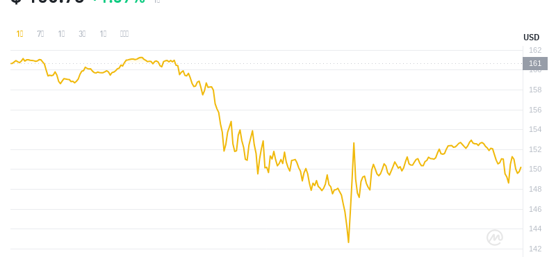 2024年08月04日门罗币价格
